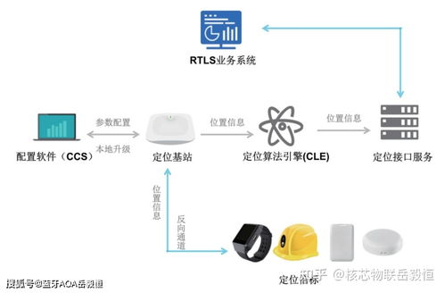 深圳核芯物聯(lián)科技加入深圳市物聯(lián)網(wǎng)產(chǎn)業(yè)協(xié)會(huì)，引領(lǐng)藍(lán)牙AOA高精度定位技術(shù)發(fā)展
