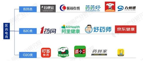 互聯(lián)網(wǎng)售藥崛起，實(shí)體藥店如何破局求生？