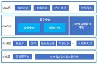 3年3次融資,云徙科技如何用 數(shù)字中臺(tái) 立足云行業(yè)