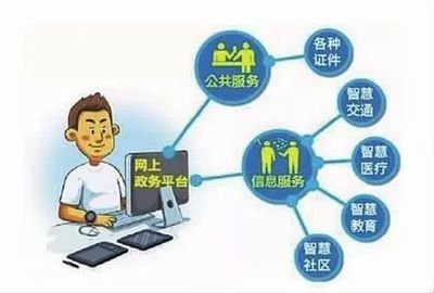 內蒙古“互聯網+政務服務”取得階段性成果 數字賦能政務服務，便民利企成效顯著